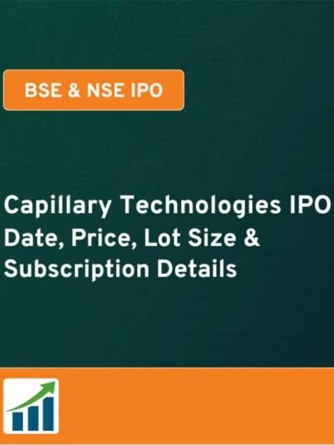 Capillary Technologies IPO Date, Price, Lot Size, Subscription Details