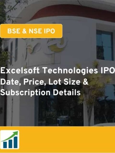Excelsoft Technologies IPO Date, Price, Lot Size, Subscription Details
